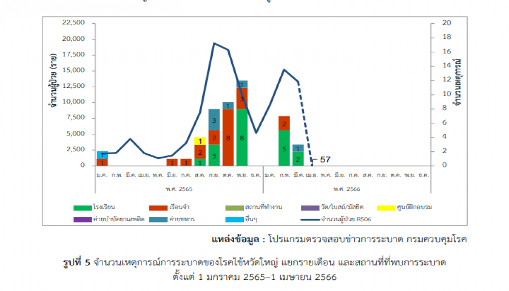 วัคซีนไข้หวัดใหญ่ ควรฉีดช่วงเดือนไหนดีที่สุด