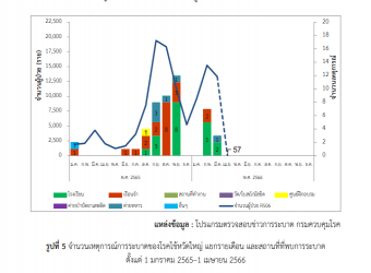 วัคซีนไข้หวัดใหญ่ ควรฉีดช่วงเดือนไหนดีที่สุด_2