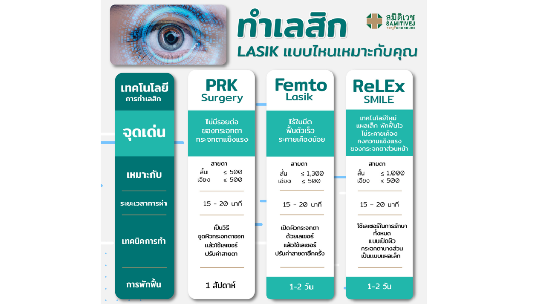 LASIK
