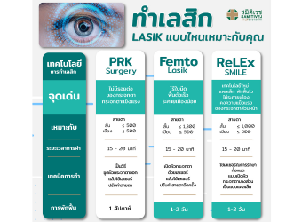 เทคโนโลยี LASIK_2