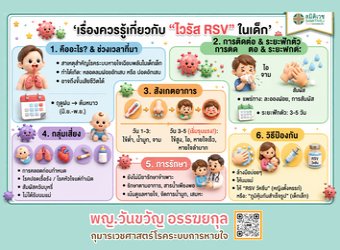 RSV ในเด็ก คืออะไร? รู้ทันอาการ เสี่ยงปอดอักเสบ ป้องกันได้_2