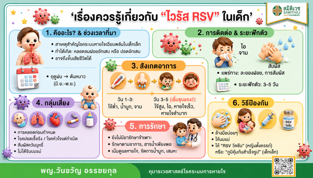 RSV ในเด็ก คืออะไร? รู้ทันอาการ เสี่ยงปอดอักเสบ ป้องกันได้