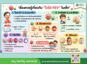 RSV ในเด็ก คืออะไร? รู้ทันอาการ เสี่ยงปอดอักเสบ ป้องกันได้_2