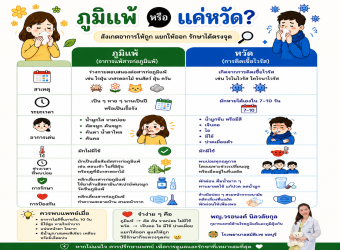 Allergy or Just a Common Cold?_2