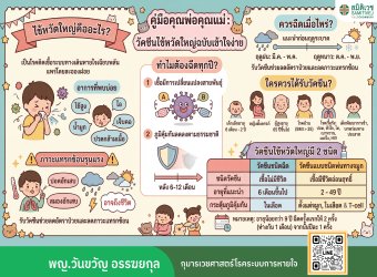 คู่มือคุณพ่อคุณแม่ วัคซีนไข้หวัดใหญ่ฉบับเข้าใจง่าย_2