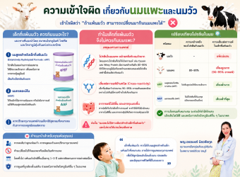 ความเข้าใจผิดเกี่ยวกับนมแพะ และ นมวัว_2